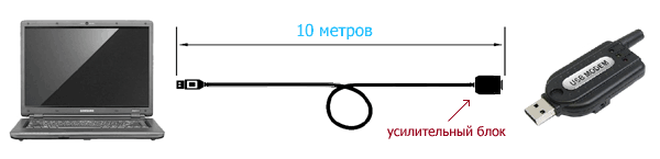Удлинитель USB 2.0 Омикс Pro 10м Удлинитель USB 2.0 Омикс Pro 10м