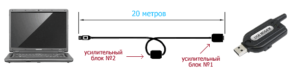 Удлинитель USB 2.0 Омикс Pro 20 метров Удлинитель USB 2.0 Омикс Pro 20м