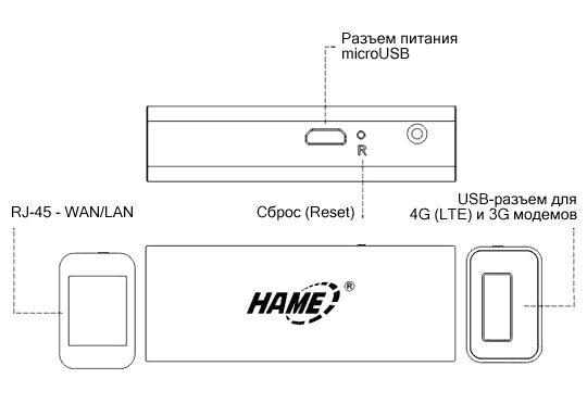 Hame A15 Разъемы Hame A15