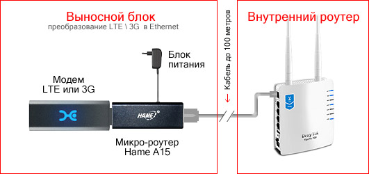 Удлинитель для модемов Омикс R Удлинитель для модемов Омикс R