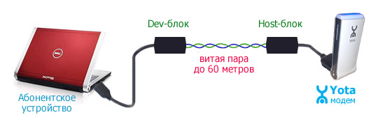 Активный удлинитель Omix активный удлинитель Омикс